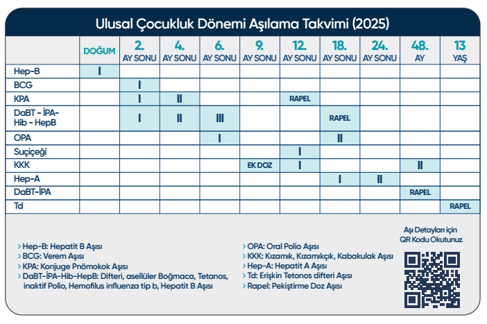 Türkiye Çocukluk Çağı Aşı Takvimi